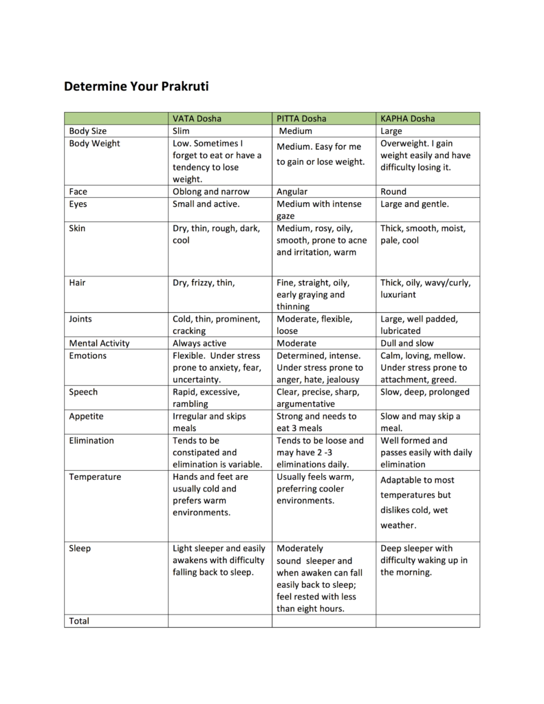 Ayurvedic Dosha Assessment BWELLAYURVEDA