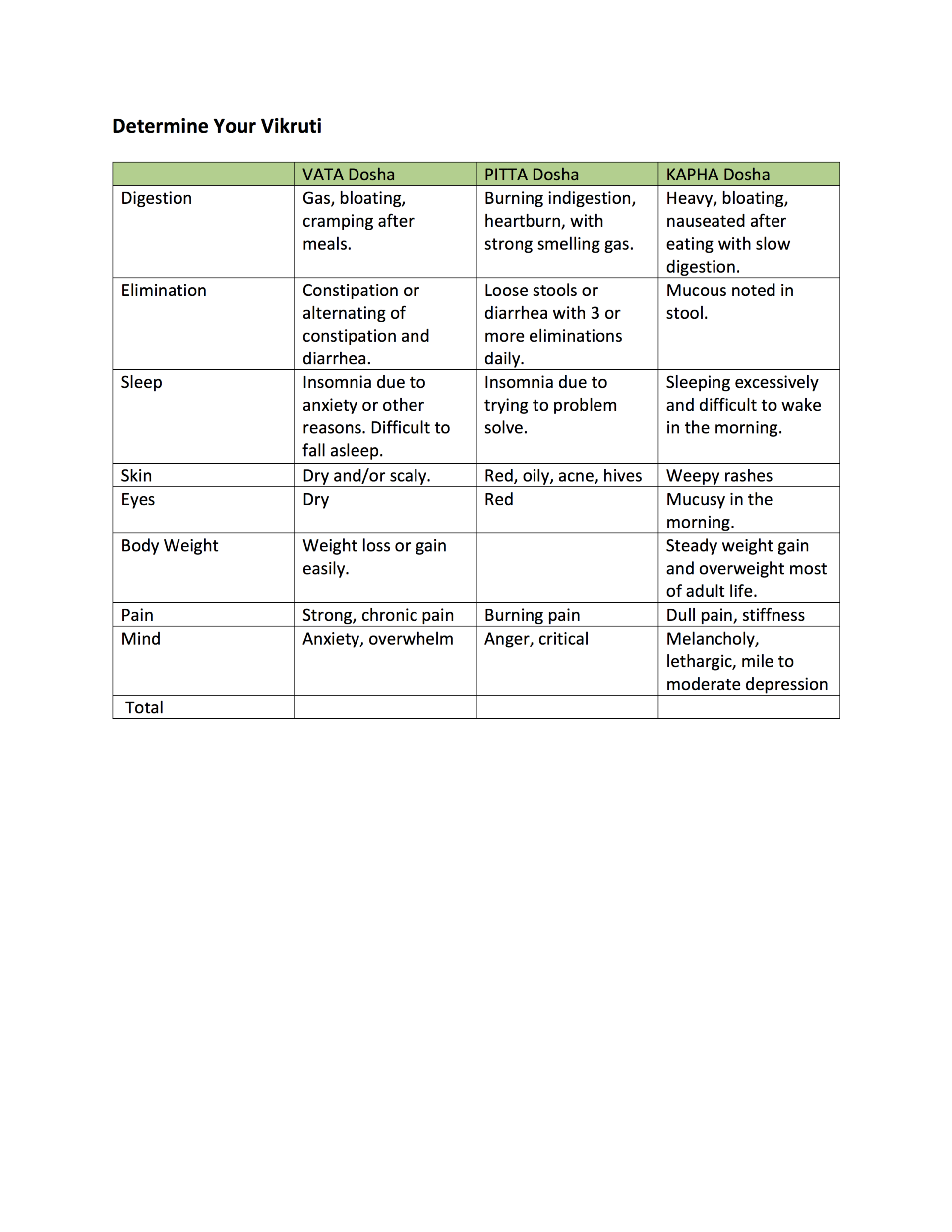 Ayurvedic Dosha Assessment BWELLAYURVEDA